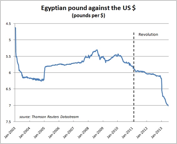 Forex trading courses in egypt
