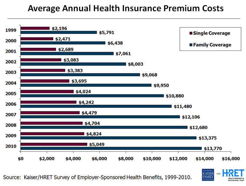 CNN Obamacare premiums to skyrocket...Told ya! Page 2 No Holds