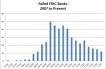Failed FDIC Bank Reports: 2008 to Present (updated)