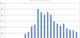 Failed FDIC Bank Reports: 2008 to Present (updated)