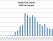 Failed FDIC Bank Reports: 2008 to Present (updated)