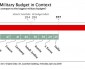 The GOP’s Big Government Approach to the Military
